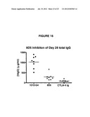 FULLY HUMAN ANTIBODIES TO BTLA diagram and image