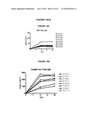 FULLY HUMAN ANTIBODIES TO BTLA diagram and image