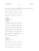 FULLY HUMAN ANTIBODIES TO BTLA diagram and image