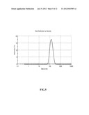 GEL BASED WOUND DRESSING AND A METHOD OF SYNTHESIZING THE SAME diagram and image