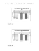 Pharmaceutical Composition diagram and image