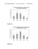 Pharmaceutical Composition diagram and image