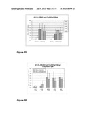 Pharmaceutical Composition diagram and image