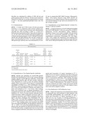 Pharmaceutical Composition diagram and image