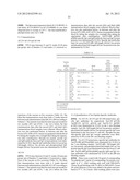 Pharmaceutical Composition diagram and image