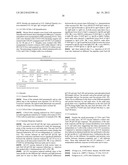 Pharmaceutical Composition diagram and image