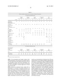 INHIBITORS OF HEDGEHOG SIGNALING PATHWAYS, COMPOSITIONS AND USES RELATED     THERETO diagram and image