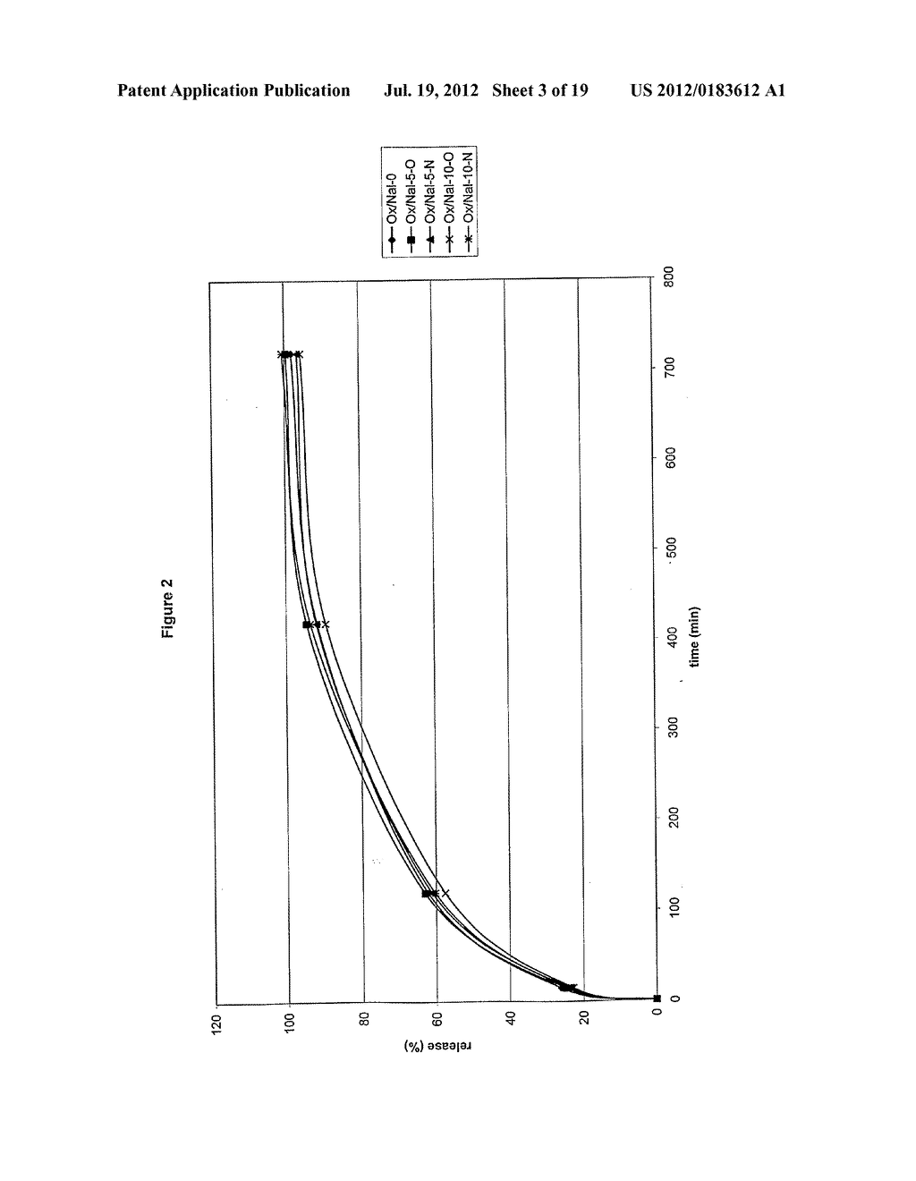 MATRIX FOR SUSTAINED, INVARIANT AND INDEPENDENT RELEASE OF ACTIVE     COMPOUNDS - diagram, schematic, and image 04