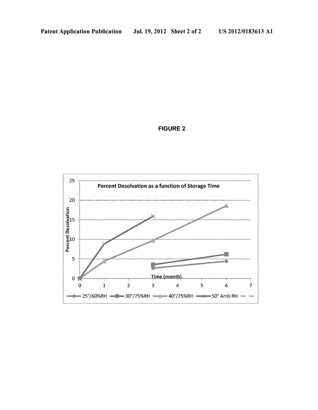 Novel Pharmaceutical Composition - diagram, schematic, and image 03