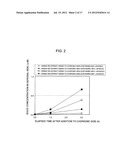 POLYPHENOL COMPOUND ABSORPTION PROMOTER AND UTILIZATION OF SAME diagram and image