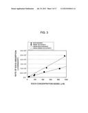 POLYPHENOL COMPOUND ABSORPTION PROMOTER AND UTILIZATION OF SAME diagram and image