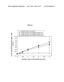 POLYPHENOL COMPOUND ABSORPTION PROMOTER AND UTILIZATION OF SAME diagram and image