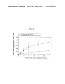 POLYPHENOL COMPOUND ABSORPTION PROMOTER AND UTILIZATION OF SAME diagram and image