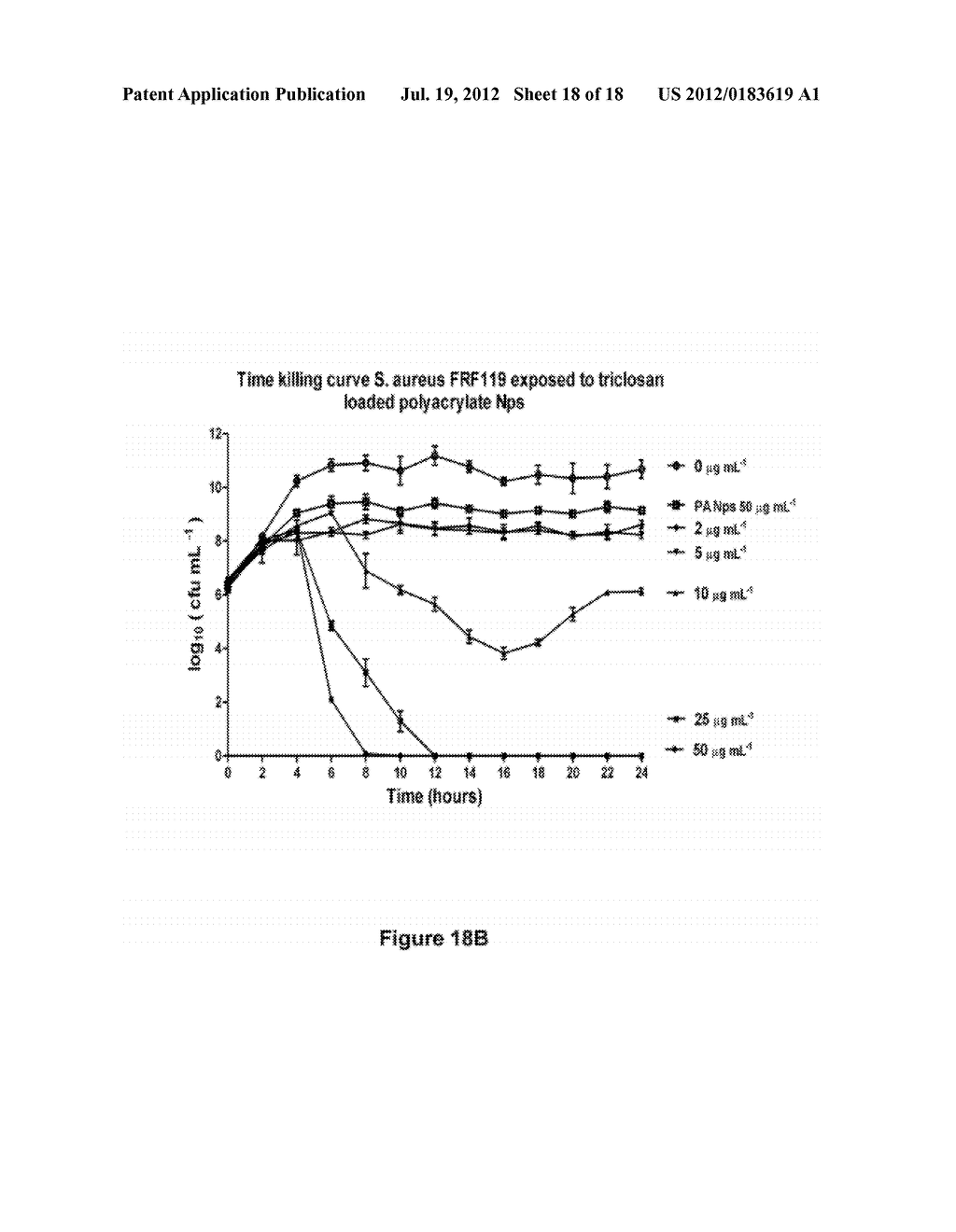 TRICLOSAN DERIVATIVES AND NANOPARTICLES COMPRISING SAME - diagram, schematic, and image 19