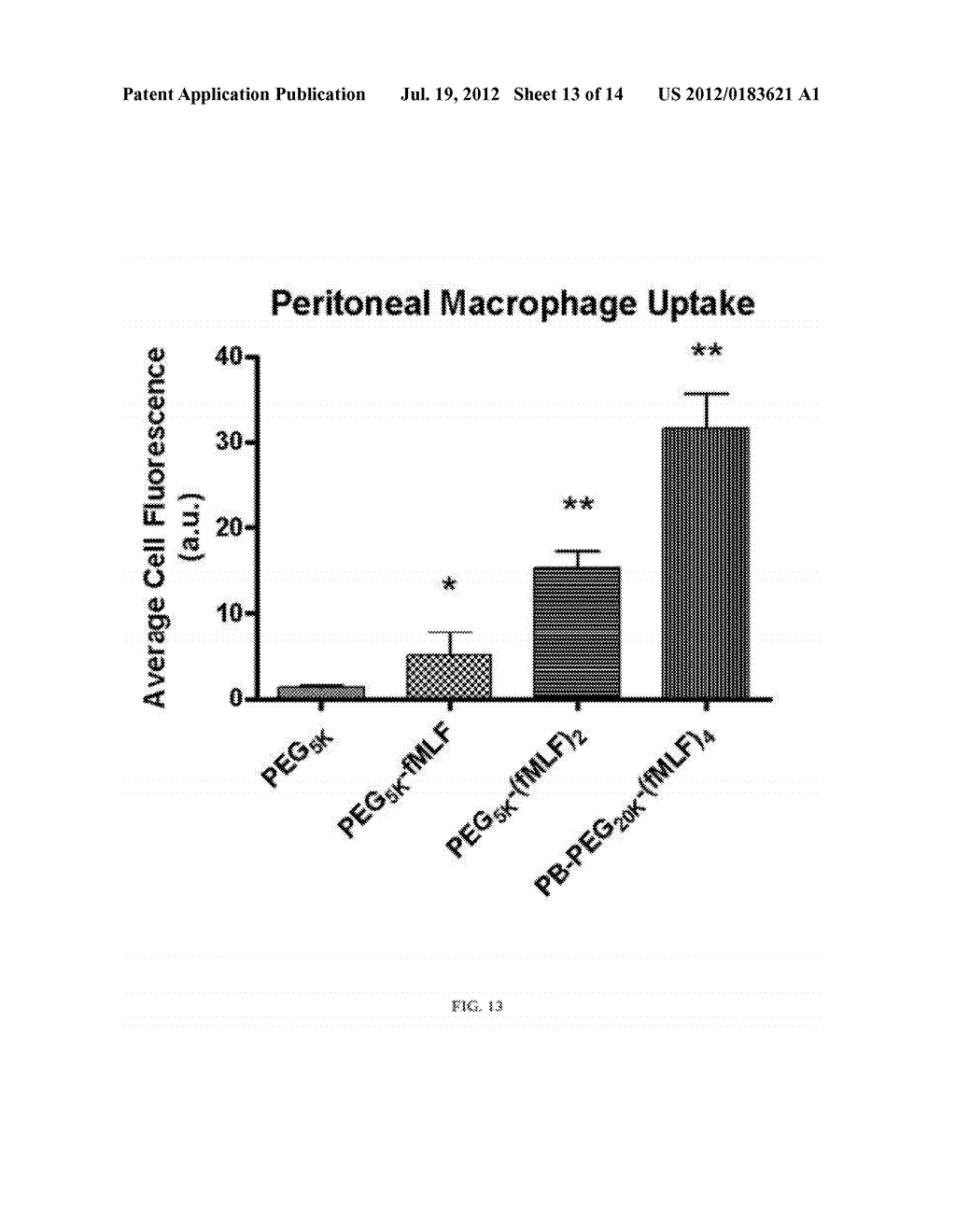 SYNERGISTIC COMBINATIONS TO REDUCE PARTICLE DOSE FOR TARGETED TREATMENT OF     CANCER AND ITS METASTASES - diagram, schematic, and image 14