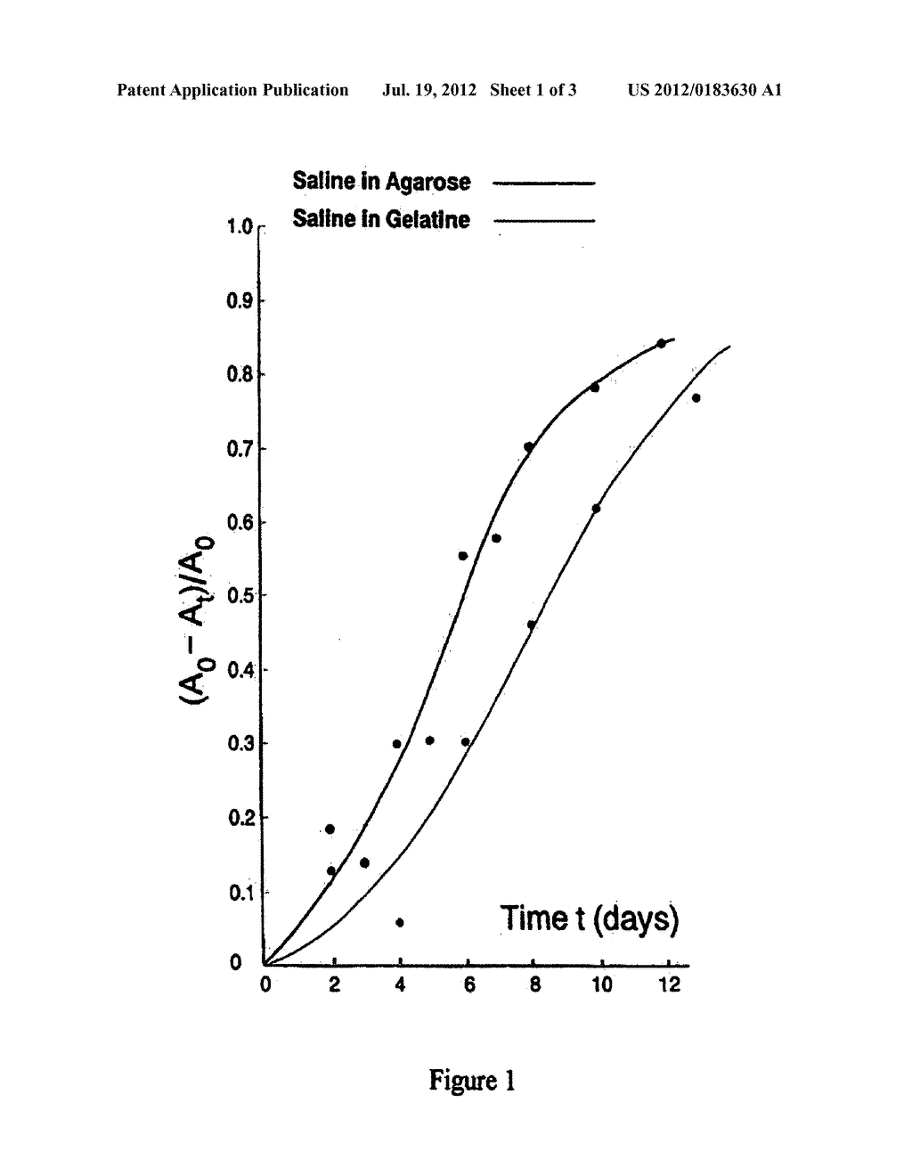 Compositions and methods for stimulating wound healing - diagram, schematic, and image 02