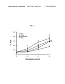 PHARMACEUTICAL COMPOSITION COMPRISING AN EXTRACT OF PSEUDOLYSIMACHION     LONGIFOLIUM AND THE CATALPOL DERIVATIVES ISOLATED THEREFROM HAVING     ANTIINFLAMMATORY, ANTIALLERGIC AND ANTIASTHMATIC ACTIVITY diagram and image