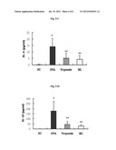 PHARMACEUTICAL COMPOSITION COMPRISING AN EXTRACT OF PSEUDOLYSIMACHION     LONGIFOLIUM AND THE CATALPOL DERIVATIVES ISOLATED THEREFROM HAVING     ANTIINFLAMMATORY, ANTIALLERGIC AND ANTIASTHMATIC ACTIVITY diagram and image