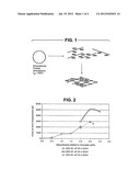 CHOCOLATE COMPOSITIONS CONTAINING ETHYLCELLULOSE diagram and image