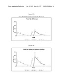 STABILIZED ANTHOCYANIN COMPOSITIONS diagram and image