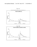 STABILIZED ANTHOCYANIN COMPOSITIONS diagram and image