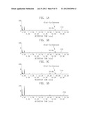 PLATING METHOD USING ANALYSIS PHOTORESIST RESIDUE IN PLATING SOLUTION diagram and image