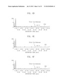 PLATING METHOD USING ANALYSIS PHOTORESIST RESIDUE IN PLATING SOLUTION diagram and image