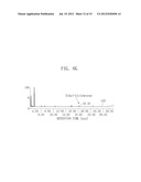 PLATING METHOD USING ANALYSIS PHOTORESIST RESIDUE IN PLATING SOLUTION diagram and image