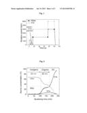 ANTI-FOG COATING, SUBSTRATE HAVING SAME AND PROCESS FOR PRODUCING SAME diagram and image