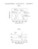 ANTI-FOG COATING, SUBSTRATE HAVING SAME AND PROCESS FOR PRODUCING SAME diagram and image