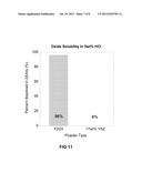 THERMAL SPRAY COMPOSITE COATINGS FOR SEMICONDUCTOR APPLICATIONS diagram and image