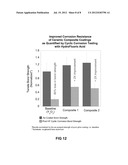 THERMAL SPRAY COMPOSITE COATINGS FOR SEMICONDUCTOR APPLICATIONS diagram and image