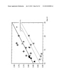 High Density Cathode Materials for Secondary Batteries diagram and image