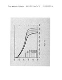 High Density Cathode Materials for Secondary Batteries diagram and image