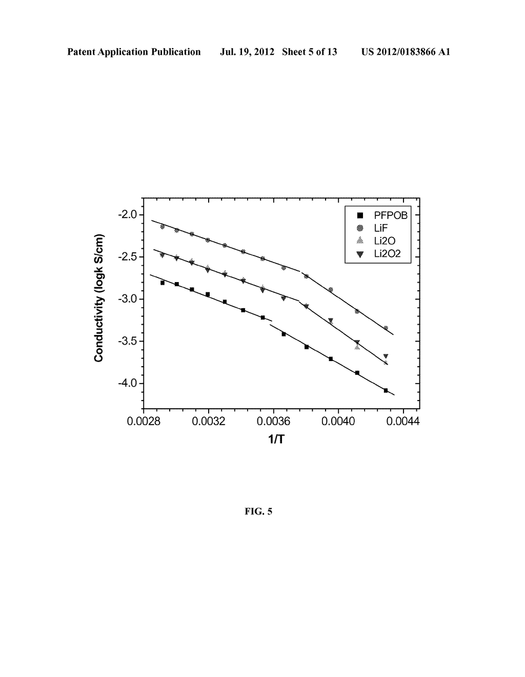 Fluorinated Arylboron Oxalate as Anion Receptors and Additives for     Non-Aqueous Battery Electrolytes - diagram, schematic, and image 06