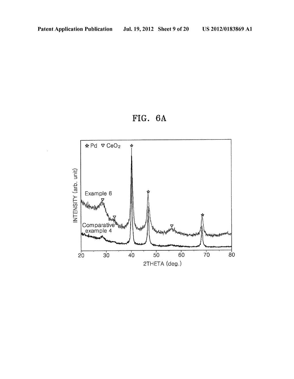 CATALYST INCLUDING ACTIVE PARTICLES, METHOD OF PREPARING THE CATALYST,     FUEL CELL INCLUDING THE CATALYST, ELECTRODE INCLUDING THE ACTIVE     PARTICLES FOR LITHIUM AIR BATTERY, AND LITHIUM AIR BATTERY INCLUDING THE     ELECTRODE - diagram, schematic, and image 10