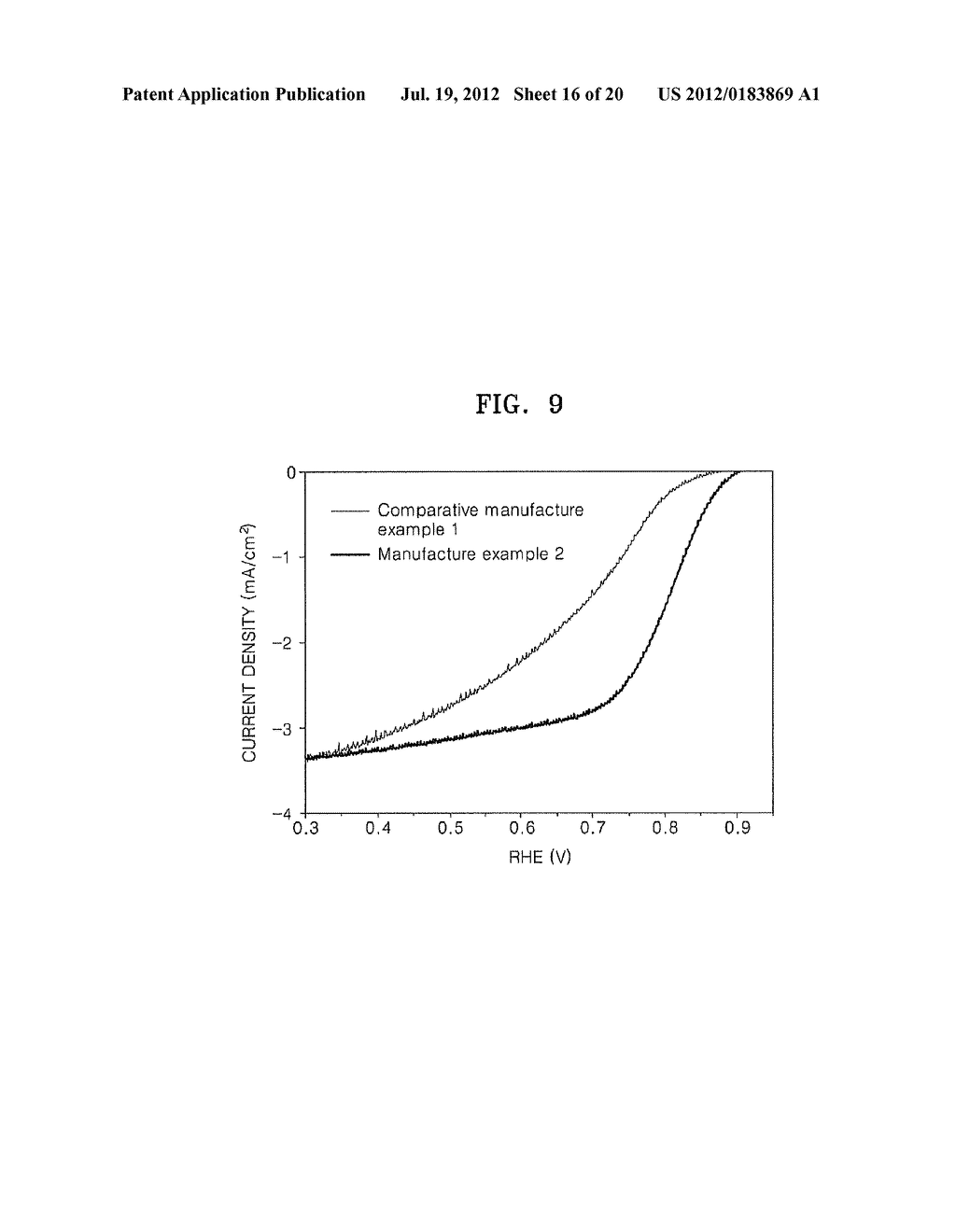 CATALYST INCLUDING ACTIVE PARTICLES, METHOD OF PREPARING THE CATALYST,     FUEL CELL INCLUDING THE CATALYST, ELECTRODE INCLUDING THE ACTIVE     PARTICLES FOR LITHIUM AIR BATTERY, AND LITHIUM AIR BATTERY INCLUDING THE     ELECTRODE - diagram, schematic, and image 17