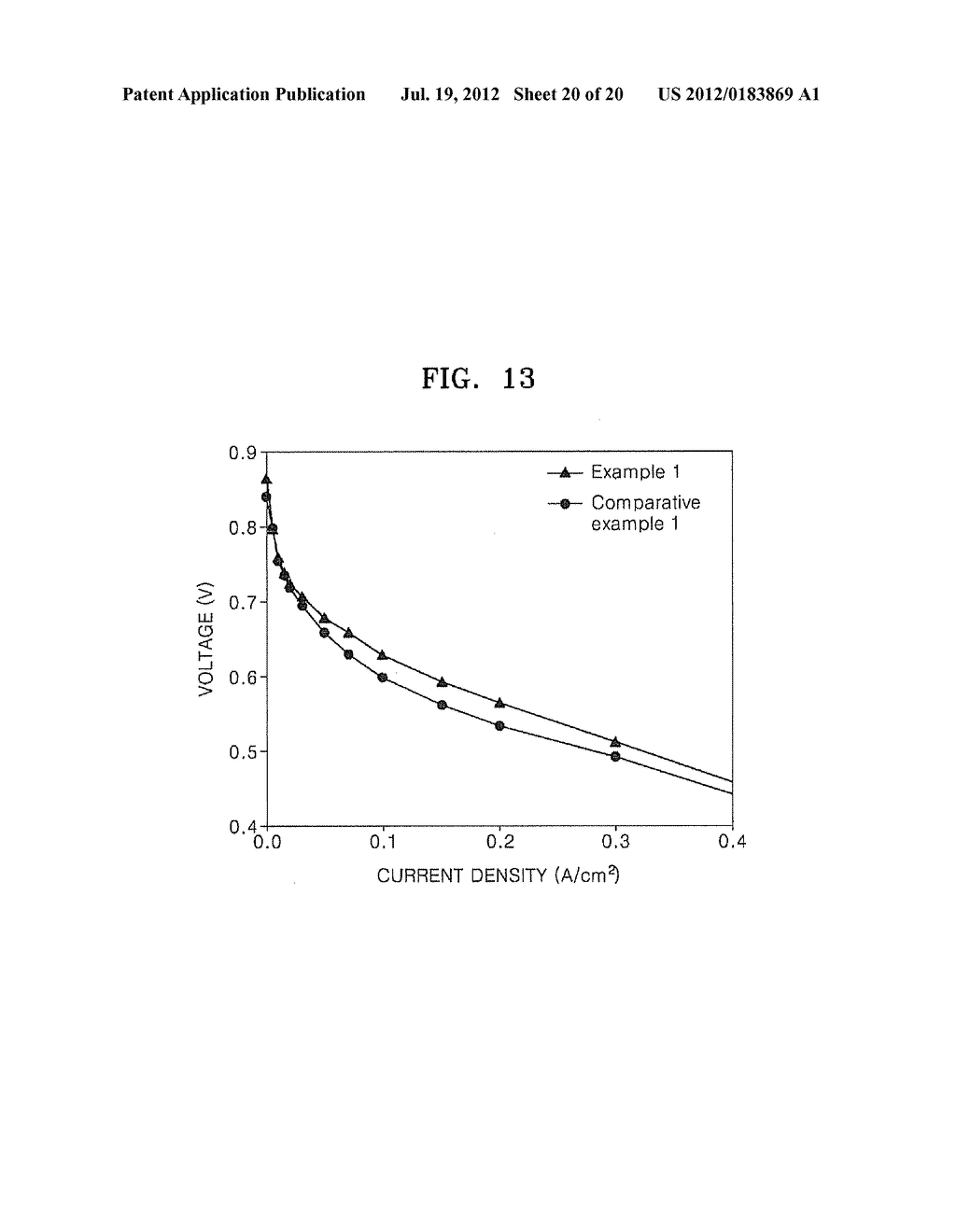 CATALYST INCLUDING ACTIVE PARTICLES, METHOD OF PREPARING THE CATALYST,     FUEL CELL INCLUDING THE CATALYST, ELECTRODE INCLUDING THE ACTIVE     PARTICLES FOR LITHIUM AIR BATTERY, AND LITHIUM AIR BATTERY INCLUDING THE     ELECTRODE - diagram, schematic, and image 21