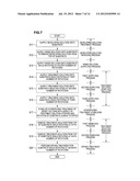 DEVELOPING TREATMENT METHOD diagram and image