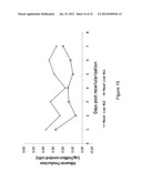 DECELLULARIZATION AND RECELLULARIZATION OF ORGANS AND TISSUES diagram and image