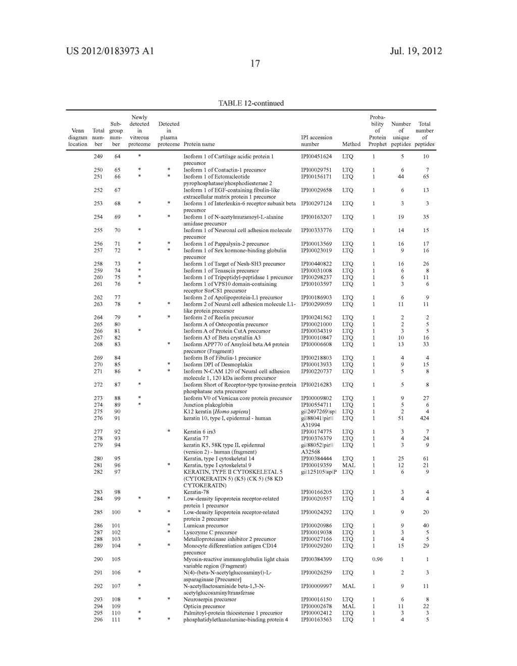 BIOMARKER COMPOSITION FOR DETECTING DIABETIC RETINOPATHY AND DIAGNOSTIC     KIT THEREFOR - diagram, schematic, and image 34