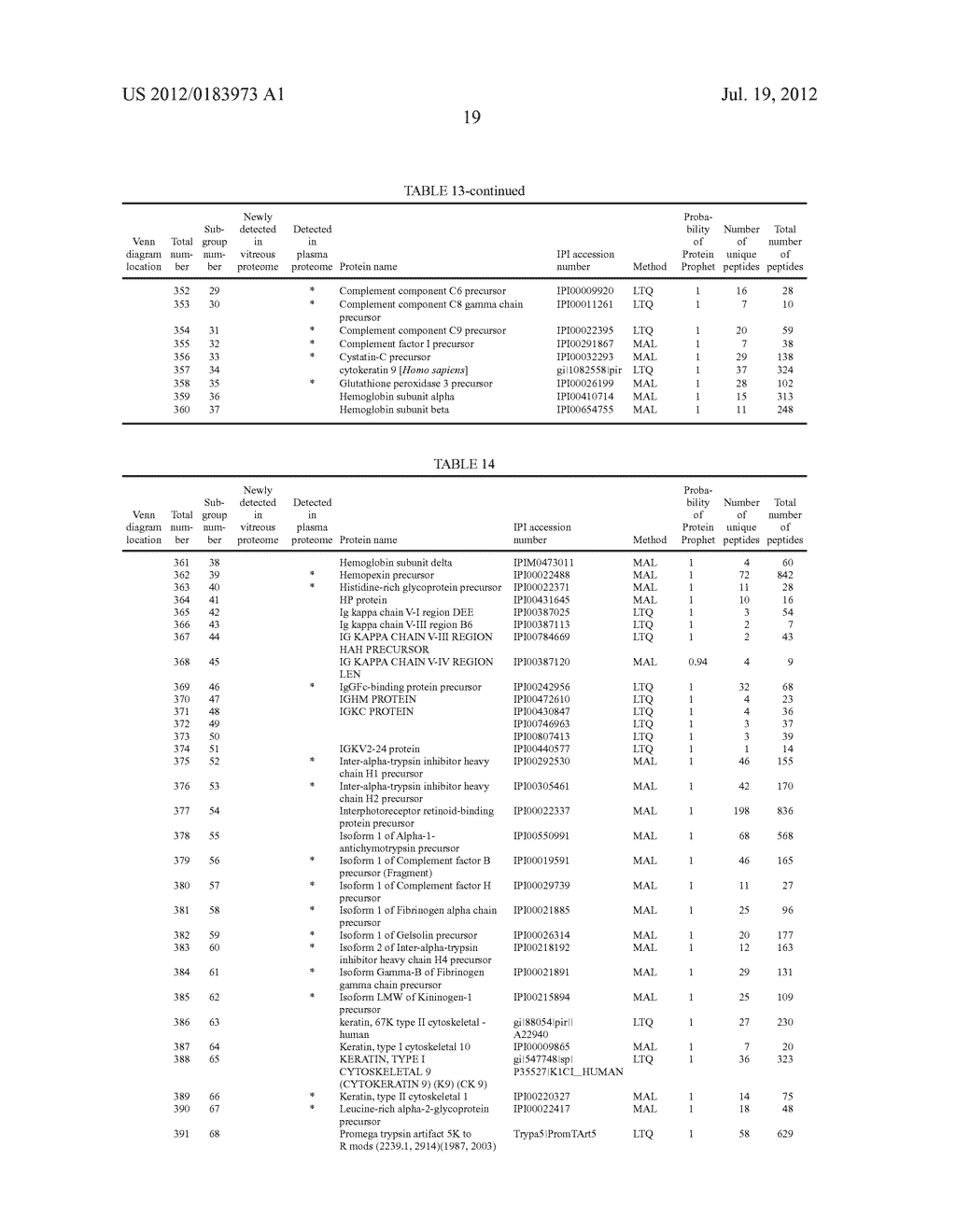 BIOMARKER COMPOSITION FOR DETECTING DIABETIC RETINOPATHY AND DIAGNOSTIC     KIT THEREFOR - diagram, schematic, and image 36