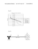 KIT FOR AMPLIFYING DETECTED SIGNAL IN IMMUNOSENSOR AND METHOD FOR     DETECTING TARGET ANTIGEN USING THE SAME diagram and image