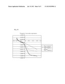 KIT FOR AMPLIFYING DETECTED SIGNAL IN IMMUNOSENSOR AND METHOD FOR     DETECTING TARGET ANTIGEN USING THE SAME diagram and image