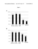 NON-INVASIVE DIAGNOSTIC METHOD FOR THE EVALUATION OF INTESTINAL LACTASE     DEFICIENCY (HYPOLACTASIA) diagram and image