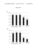 NON-INVASIVE DIAGNOSTIC METHOD FOR THE EVALUATION OF INTESTINAL LACTASE     DEFICIENCY (HYPOLACTASIA) diagram and image