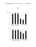 NON-INVASIVE DIAGNOSTIC METHOD FOR THE EVALUATION OF INTESTINAL LACTASE     DEFICIENCY (HYPOLACTASIA) diagram and image