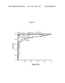 NON-INVASIVE DIAGNOSTIC METHOD FOR THE EVALUATION OF INTESTINAL LACTASE     DEFICIENCY (HYPOLACTASIA) diagram and image