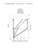 METHODS AND COMPOSITIONS FOR THE PRODUCTION OF FATTY ACIDS IN     PHOTOSYNTHETIC PROKARYOTIC MICROORGANISMS diagram and image