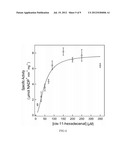 Reductase Enzymes diagram and image